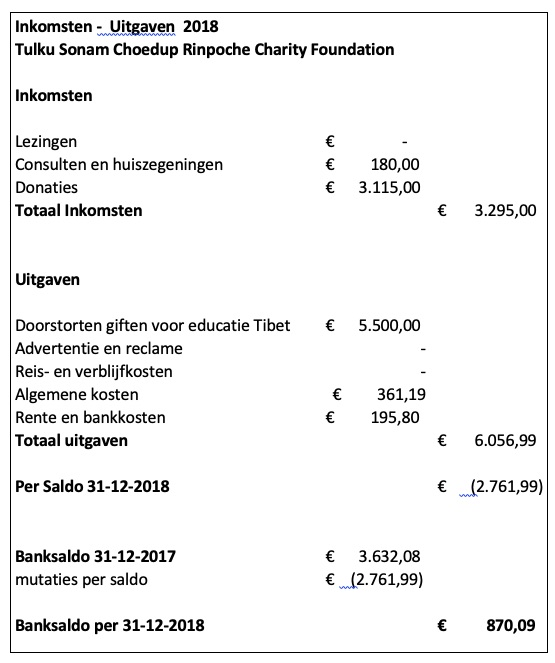 Financieel_jaaroverzicht_2018.jpg